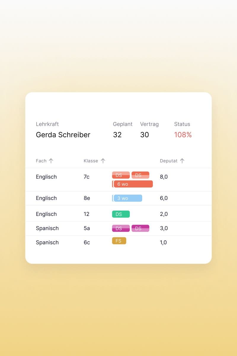 Darstellung von Deputaten mit Fächern, Klassen und Planungsstatus in einer Tabelle